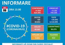 COVID-19 în România: situația epidemiologică la data de 6 martie 2021