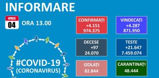 COVID-19 în România: situația epidemiologică la data de 4 aprilie 2021