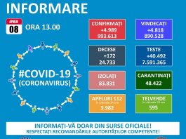 COVID-19 8 aprilie 2021