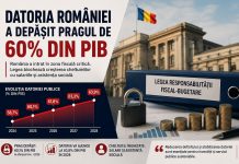 România într-o zonă fiscală critică: datoria publică a trecut de 60% din PIB, iar investițiile rămân sub presiune